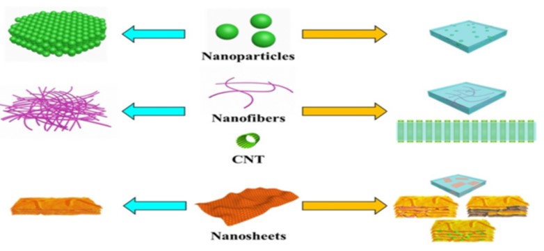 Nano Technology in Water Treatment: A Case Study of Mysore City