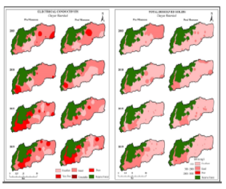 Spatio-temporal Assessment and Monitoring of Groundwater Quality for Irrigation in Cheyyar Watershed, Tamil Nadu