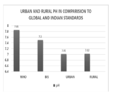 Comparative Spatial Analysis of Groundwater Quality in Rural and Urban Areas of Ramgarh District, Jharkhand Using Hydrochemical Parameters