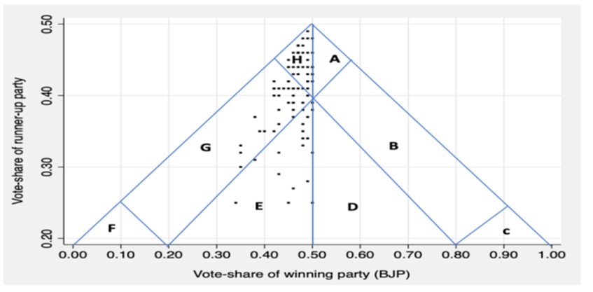 Challenges and Prospects for A United Opposition in the 2024 Lok Sabha Election in India: An Analytical Perspective