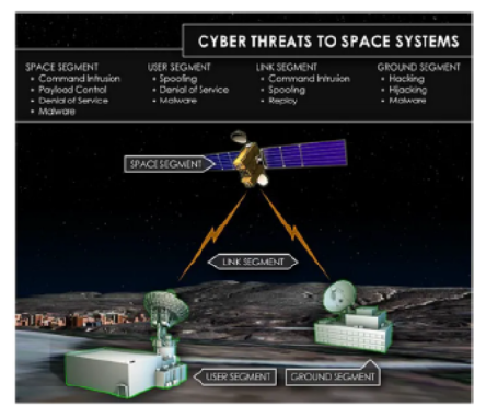 Securing India’s Space Assets: Navigating Non-Traditional Challenges in the Cyber Era