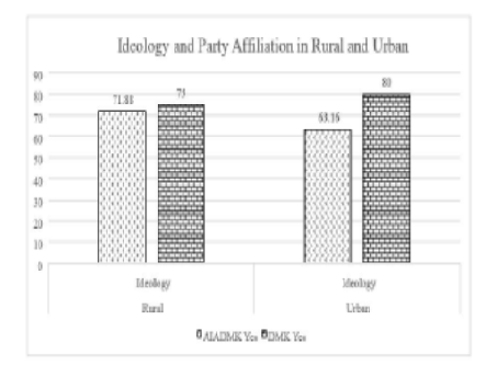 Hybrid Political Communication and Subnational Democracy: The Dravidian Model in Tamil Nadu