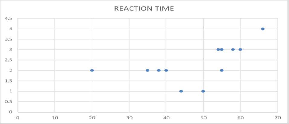 Effect of Mobile Screen Exposure on Reaction Time in Basket Ball Players