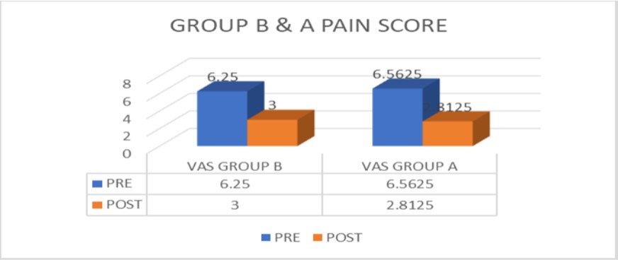 Comparative Analysis of Ultrasound Therapy versus Extracorporeal Shock Wave Therapy for the Management of Tennis Elbow