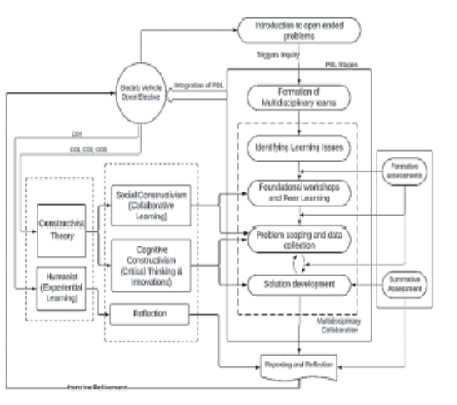 Inculcating Multidisciplinary Learning in Electrical Engineering Undergraduate Curriculum through Problem-Based Learning