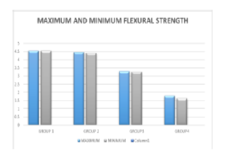 Comparatative Evaluation of the Effect of Punica granatum, Cinnamomum zeylanicum , and Sodium Hypochlorite on the Flexural Strength of Root Canal Dentin - An In Vitro Study