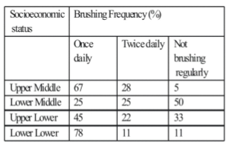prevalence-of-early-childhood-caries-and-its-association-with