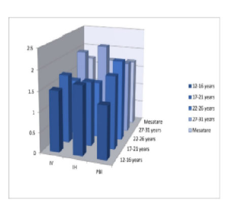 Tendency For Gingival Hypertrophy in Patients with Fixed Orthodontic Appliances - Clinical Data
