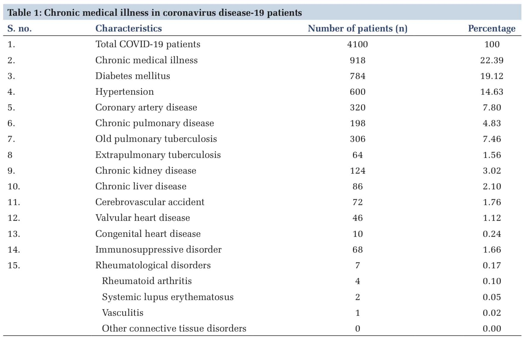 Hydroxychloroquine in Rheumatological Disorders: The Potential Buffer against Coronavirus Disease-19?