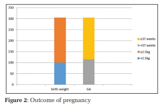 Utilization of Antenatal Services among Pregnant Women Delivered in College of Medicine and JNM Hospital, Kalyani, West Bengal