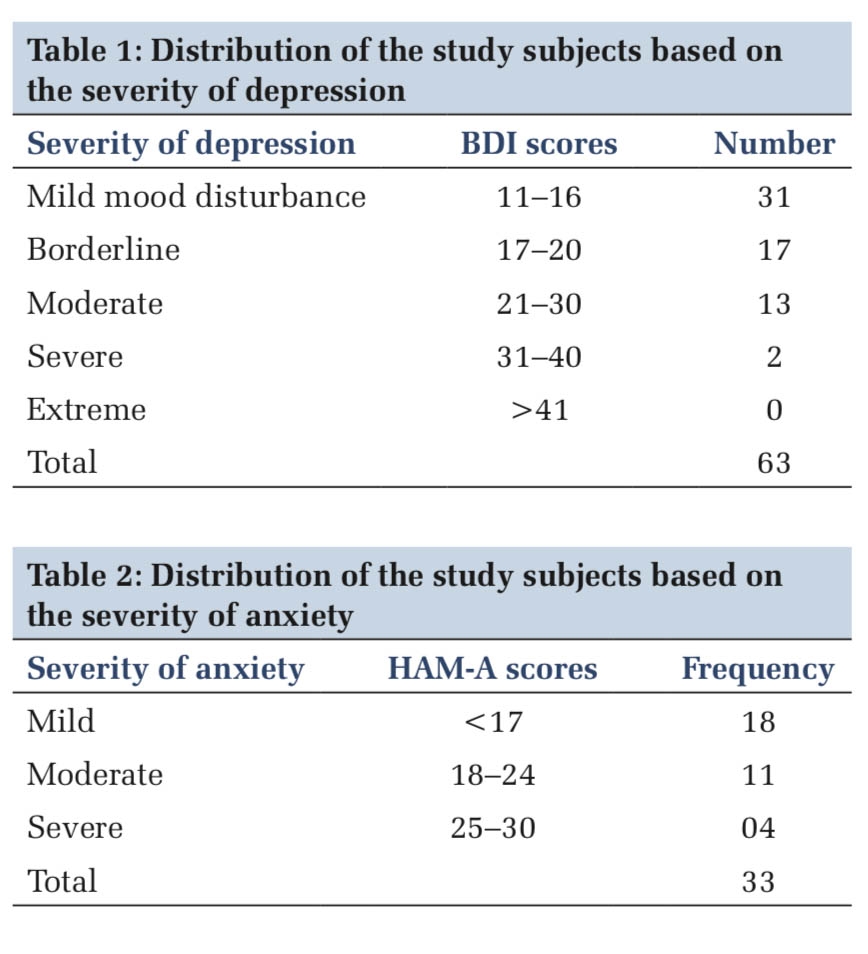 The Study of Prevalence of Depression and Anxiety in Undergraduate Medical Students – A Cross-Sectional Study