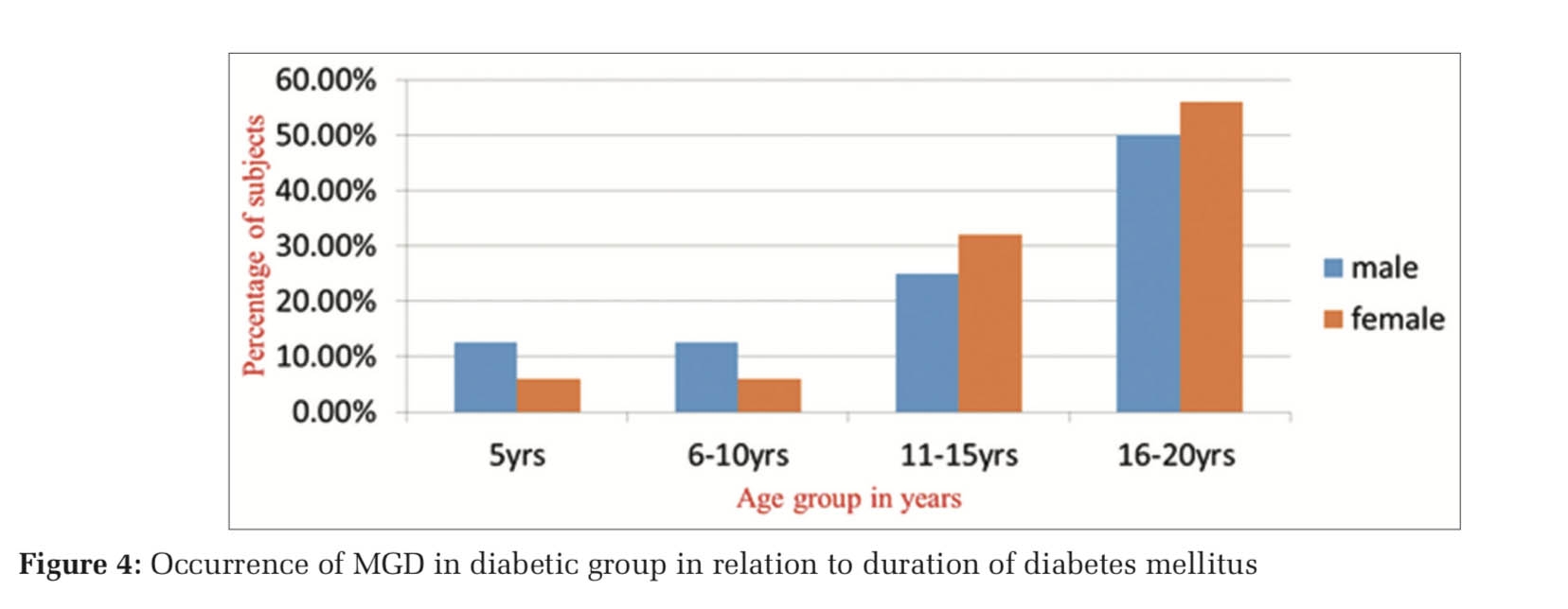A Clinical Study on Meibomian Gland Dysfunction and Dry Eye in Patients with Type 2 Diabetes Mellitus