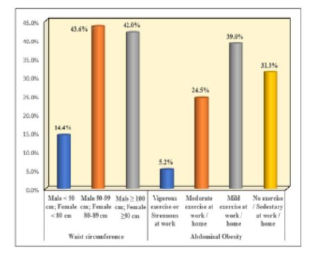 Prevalence of Diabetes Risk in Kerala Using the Indian Diabetes Risk Score (IDRS): Insights for Public Health Action