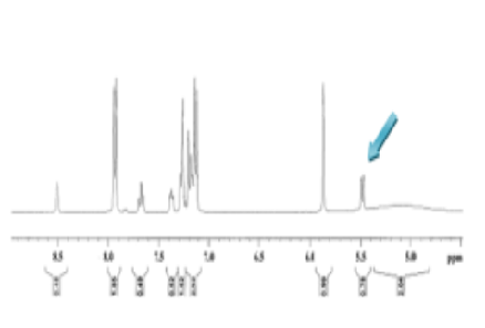Resolution and Characterization of Racemic Mixture of Carbinoxamine using Tartaric Acid