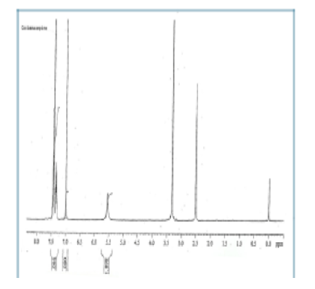 Synthesis of Impurities in the Manufacture of Oxcarbazepine and Carbamazepine