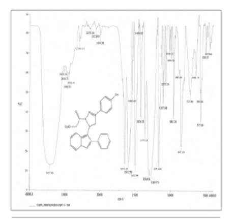 Synthesis and Evaluation of Nitric Oxide Donating Indolizinyl Pyrazoline Derivatives for Antihypertensive Activity