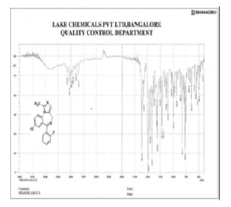 Optimization of the Yields in the Synthesis of Midazolam