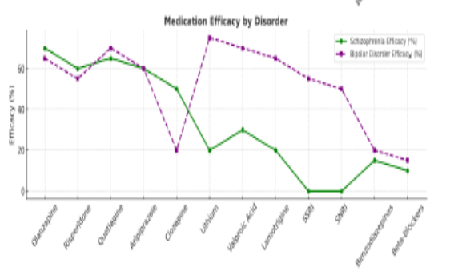 Analysis of Sociodemographic, Clinical Characteristics, and Medication Usage in Schizophrenia and Bipolar Disorder Patients