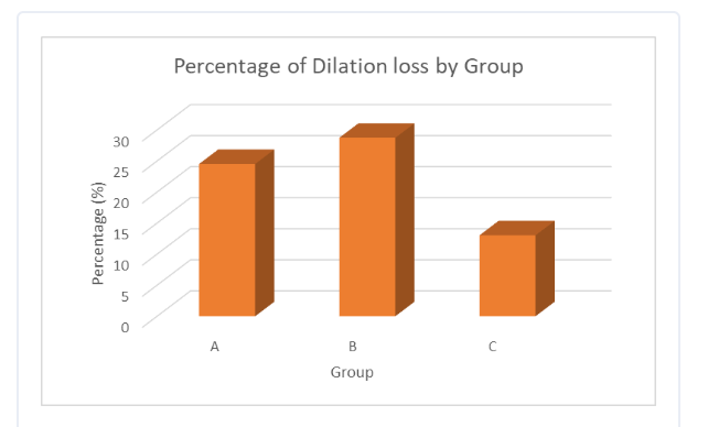 Comparing Topical Mydriatics’ Effectiveness in Preserving Pupil Dilation during Small-incision Cataract Surgery