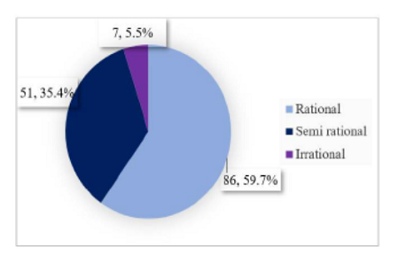 Evaluation of Drug Prescriptions for Geriatric Patients in a Tertiary Care Hospital using Phadke’s Criteria