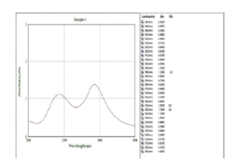 Development and Evaluation of Herbal Sunscreen Using Rhododendron barbatum Flower Extract