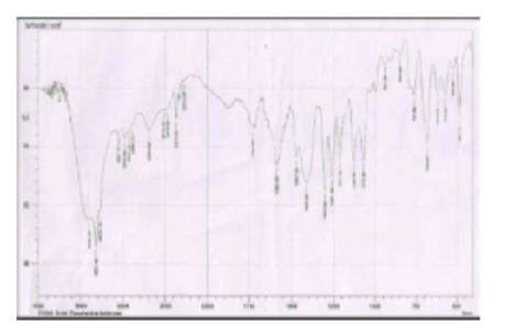 Resolution, Characterization and Biological Evaluation of Doxylamine Isomers