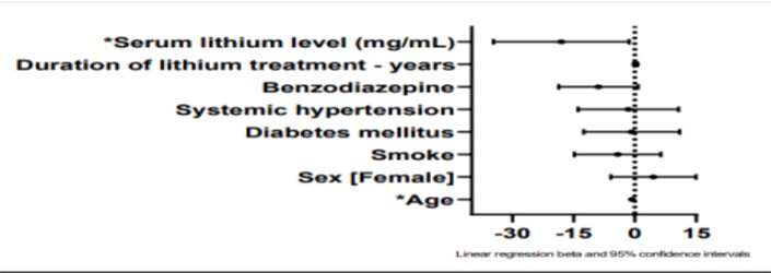 Evaluation of Kidney Function in Bipolar Patients: A Cross-Sectional Study