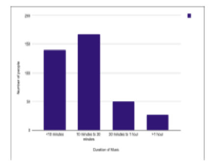 Melodic Medicine: To Evaluate Cause and Effect Relationship of Music on the Quality of Headache in Subjects with Migraine