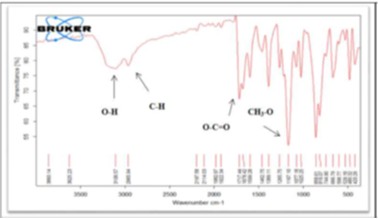 Expansion and Valuation of Naproxen Sodium Fast Dissolving Tablet